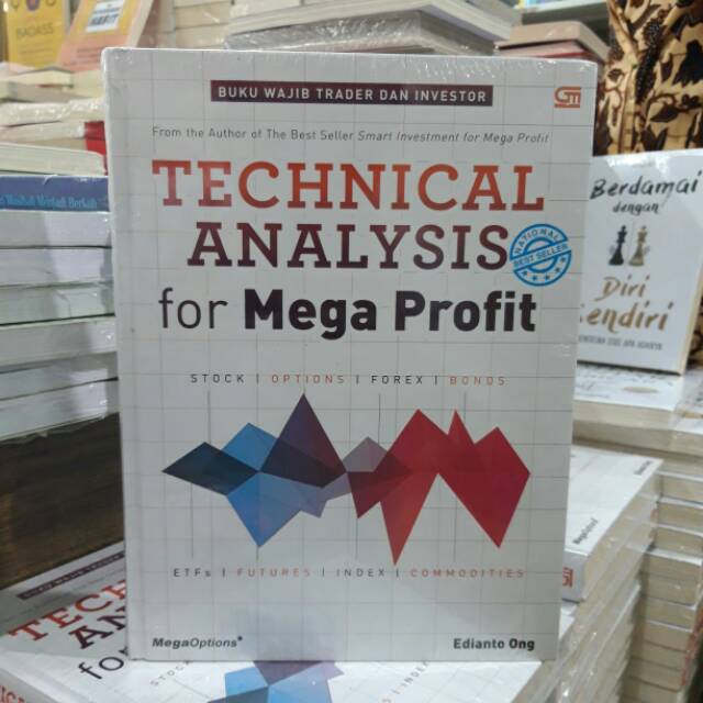 Technical Analysis For Mega Profit