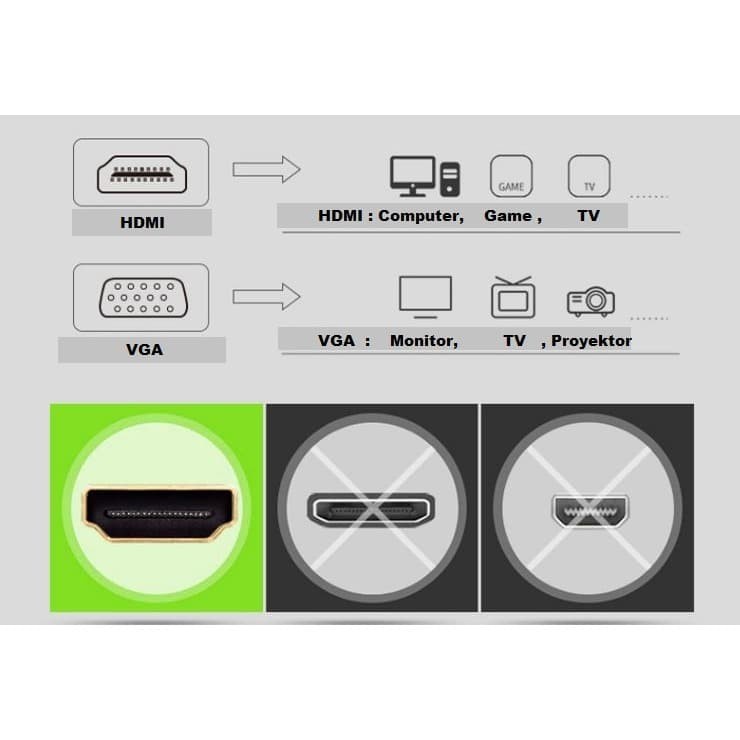 Lenovo Thinkpad HDMI ke VGA Adapter Laptop HD Converter Proyektor