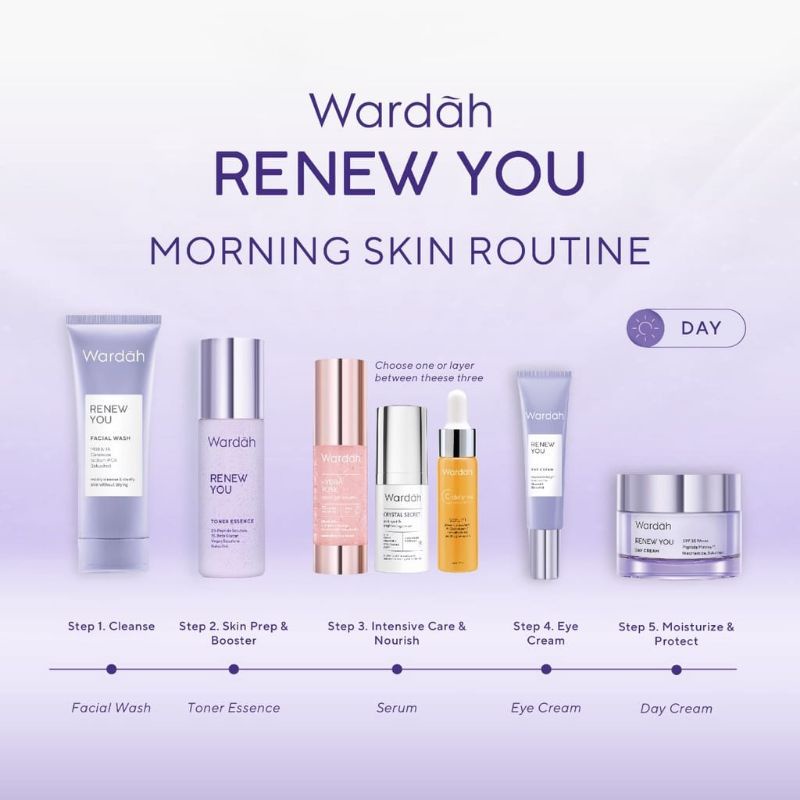 Wardah Renew You Series | Facial Wash | Day Cream | Night Cream | Toner Essence | Eye Cream