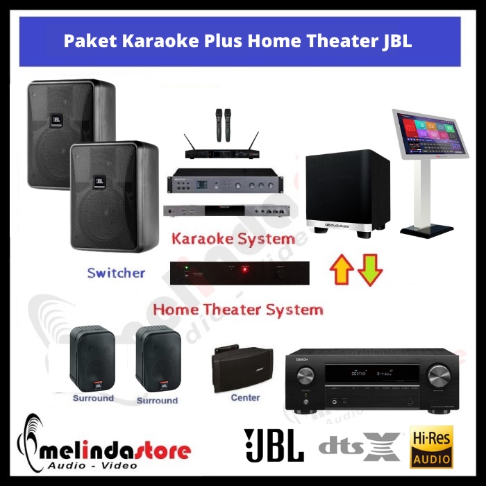 Jual Paket Speaker Karaoke JBL Plus Home Theater Indonesia