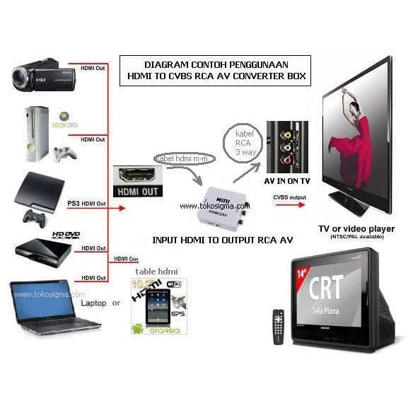 HDMI to AV RCA CVBS - HDMI2AV MINI CONVERTER M610