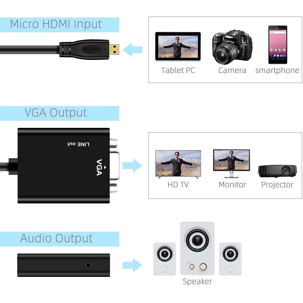 MICRO HDTV TO VGA+AUDIO Converter# MICRO HDMI TO VGA+AUDIO (P)