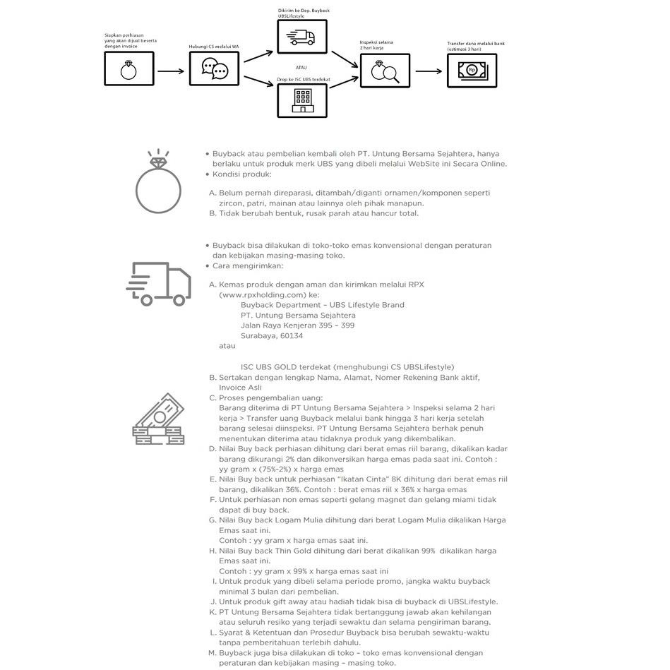 Barang Pilihan.. UBS 0.25 Gram
