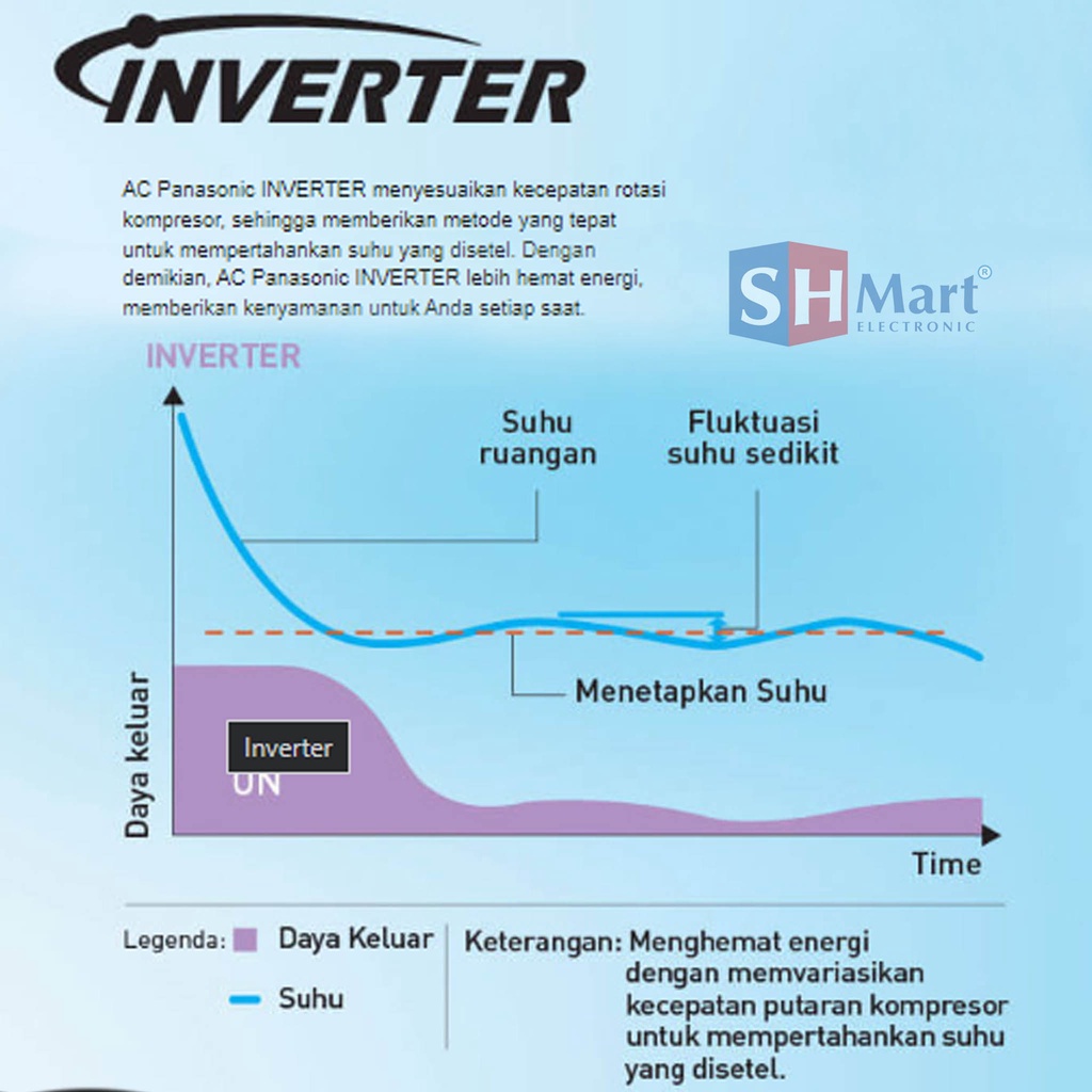 AC PANASONIC 1 PK PREMIUM INVERTER CS/CU-XU10VKP / XU10VKP GARANSI RESMI MEDAN