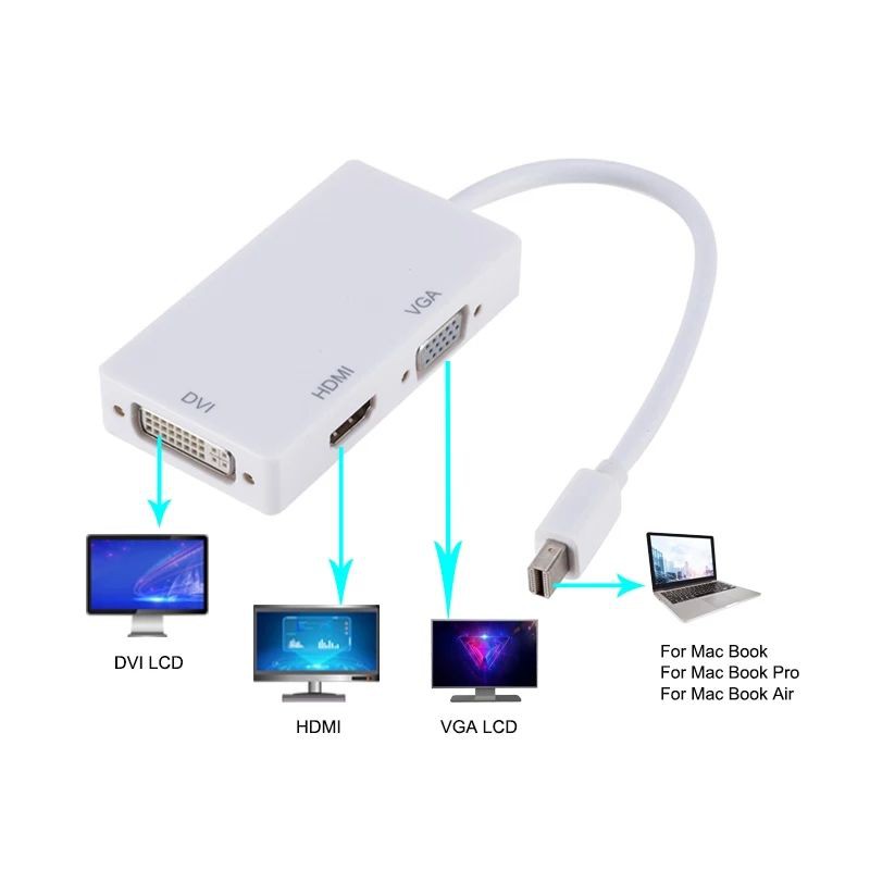 konverter Mini Display Port to HDMI/VGA/DVI Thunderbolt