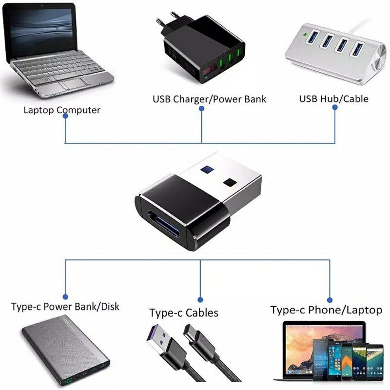 OTG Type C Female To USB Male Converter Adapter Interface Connector Android Universal