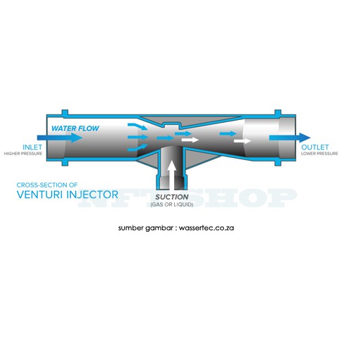 Jual Venturi Injector 3/4 Inch Indonesia|Shopee Indonesia