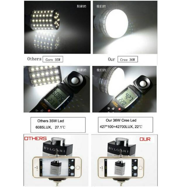 Lampu COB LED 5500K 36Watt