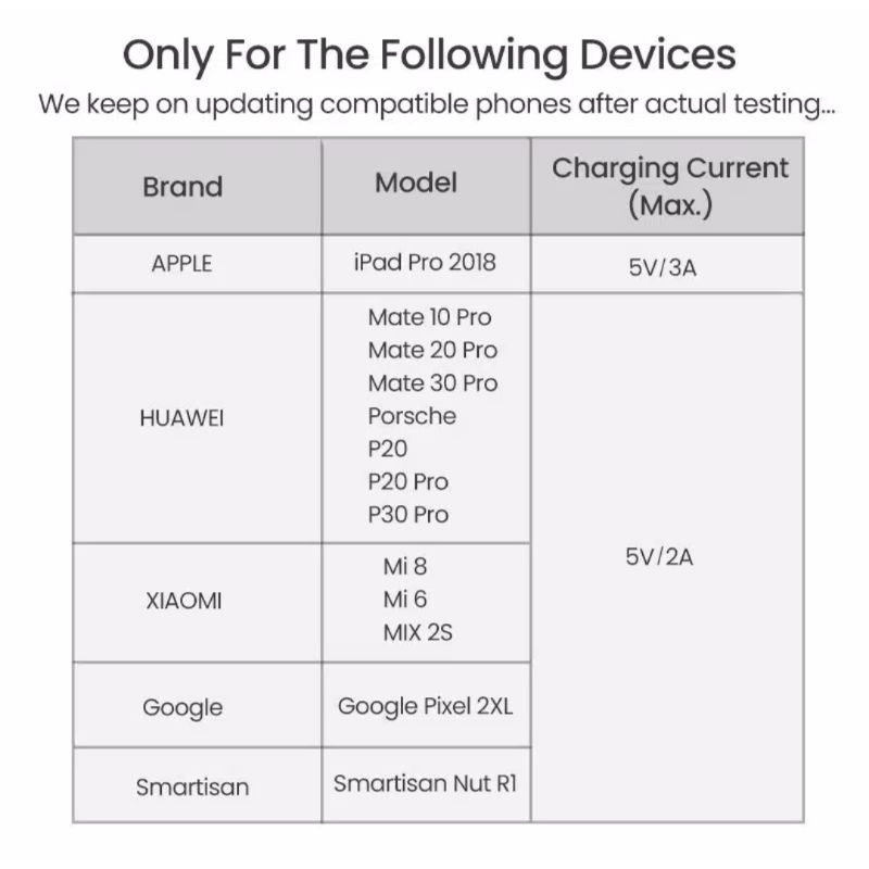 Ugreen Usb C to Audio and Charge Ugreen Konverter Usb C to Dual Type C