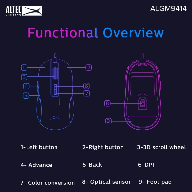 Mouse Gaming Altec Lansing ALGM-9414 RGB 3600 DPI - ALTEC ALGM9414