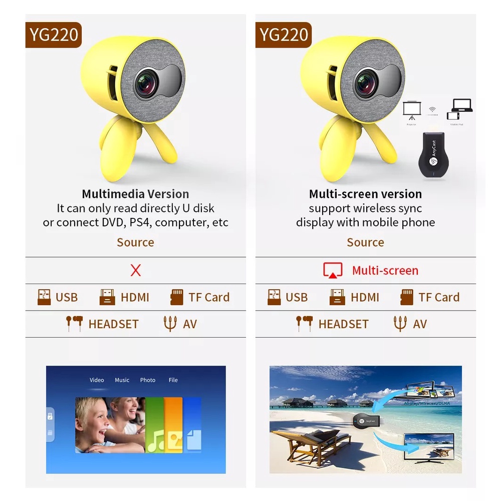 YG220 - Mini Portable LED Projector 800 Lumens - Proyektor Mini Support Full HD 1080P Lengkap dengan MINI TRIPOD