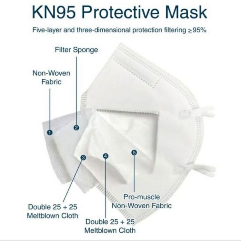 Masker Orlee KN95 5ply Earloop Disposable Mask Isi 10 Pcs