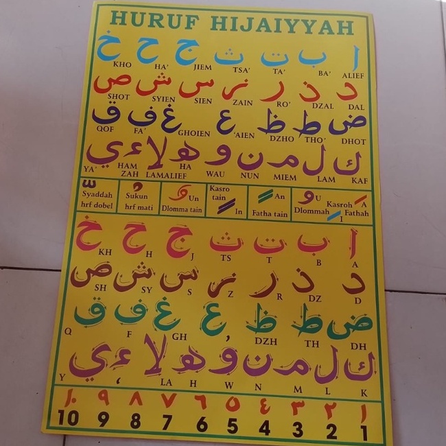 

Poster Edukasi Anak Poster Belajar PAUD TK Mengenal Huruf Hijaiyah