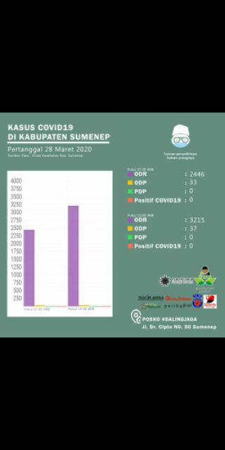 Kaos Batik Barong Warna Motif Barong