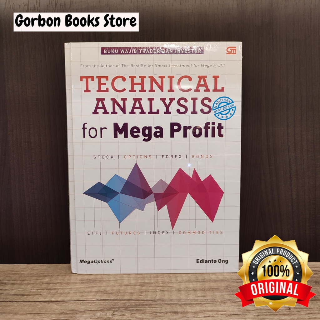 Technical Analysis For Mega Profit - Edianto Ong