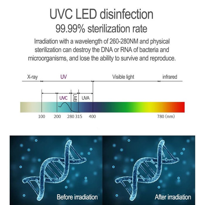 Lampu Led USB UVC Sterilizer TYPE C  ios  Anti Virus Bakteri UV001MT