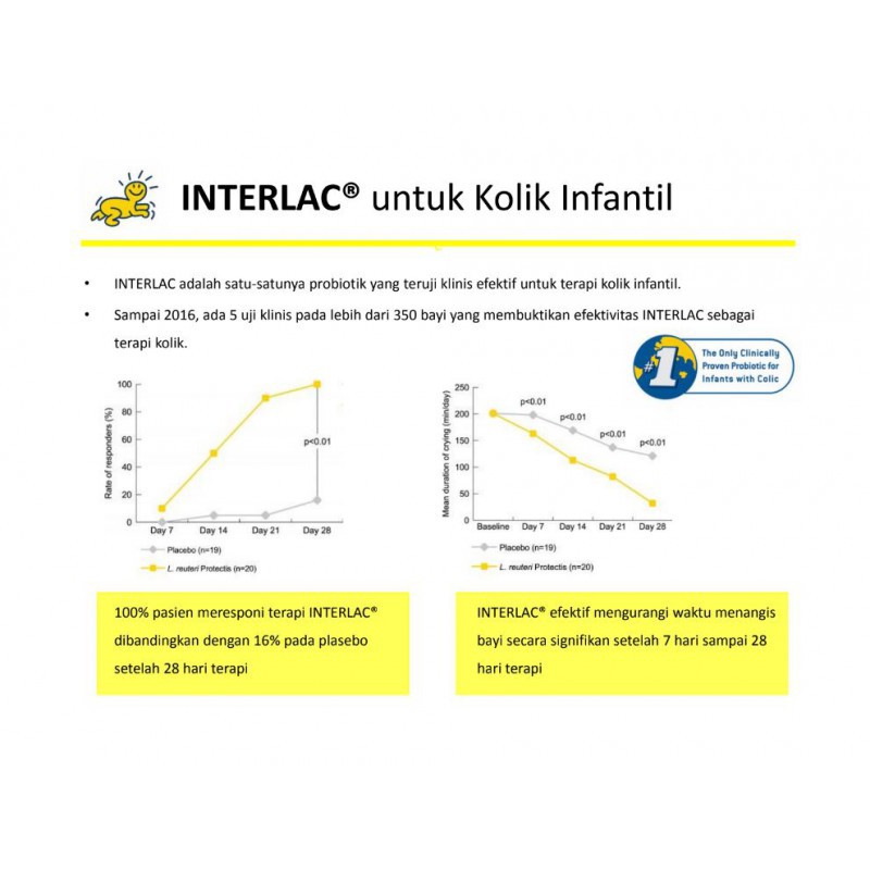 Interlac Probiotic Drops Suplemen Makanan - 5ml