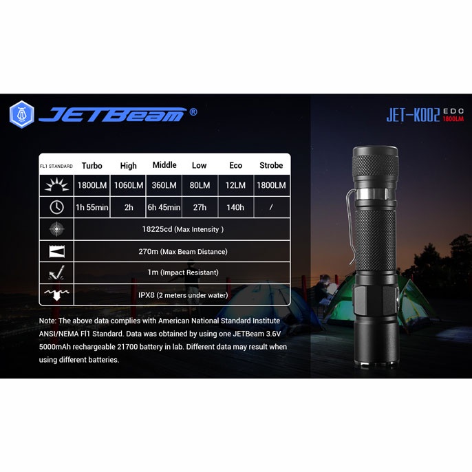 JETBeam Senter LED CREE XHP35 1800 Lumens - KO-02 - Black