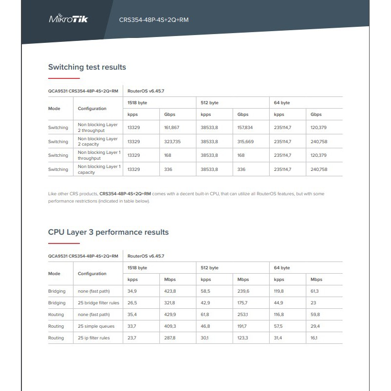 MikroTik CRS 354 48P 4S+ 2Q+ RM CRS354-48P-4S+2Q+RM