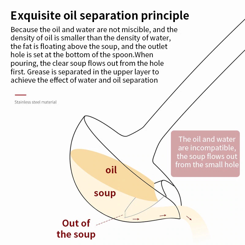 Sendok Sup Oil Water Soup Separation Spoon Stainless Steel - Silver