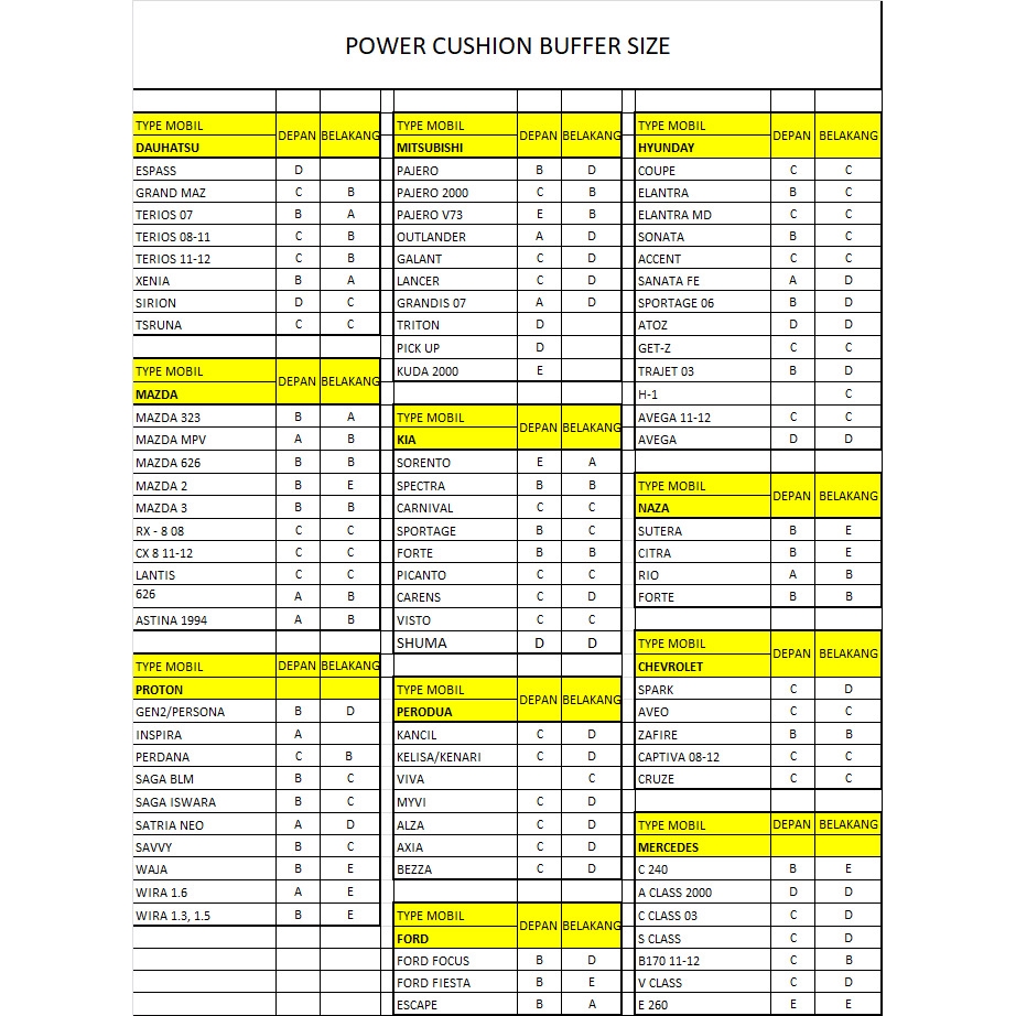 Spring Buffer Mobil Karet Ban Per Ganjelan Mobil Power Cusion Buffer D - Bufer D