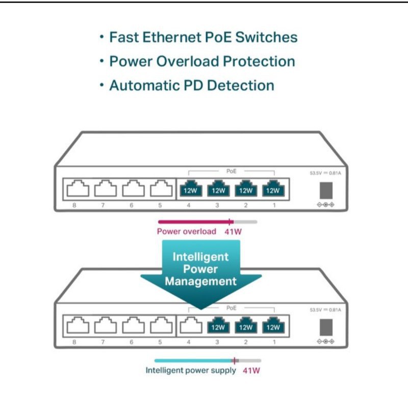 TL-SF1008LP 8-Port 10/100Mbps Desktop Switch with 4-Port PoE