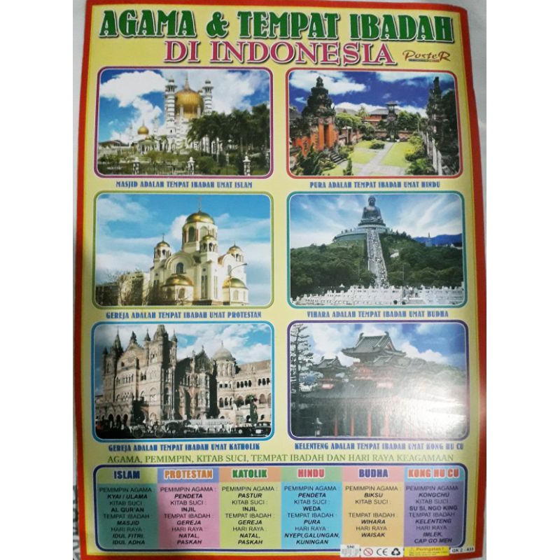 POSTER TEMPAT IBADAH DI INDONESIA