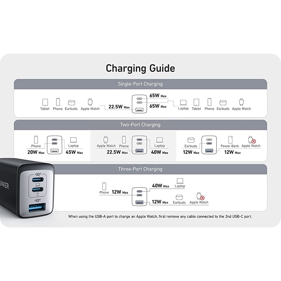 ANKER A2668 - 735 Charger Nano II 65W 3-Port - GaNPrime Technology - Charger 3 Port Support 65 Watt Terbaru dari ANKER