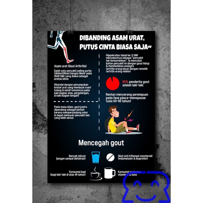

Poster Asam Urat dan Cara Pencegahannya harga 1 poster