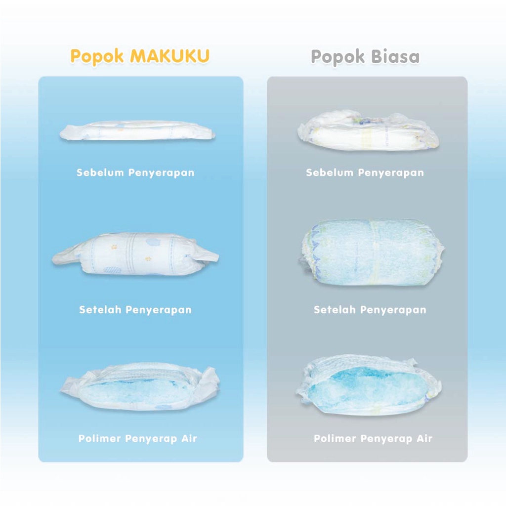 Popok Premium Makuku Dry Care Diapers popok celana sekali pakai