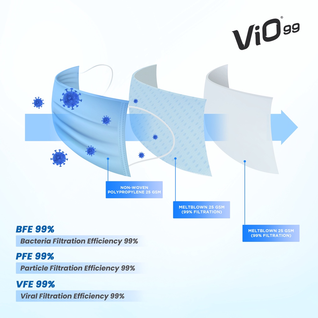 Vio - Spectrum Mask '10S 3Ply Earloop ada izin kemenkes filtrasi 99%