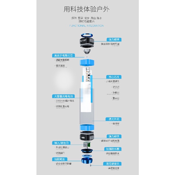 SMILING SHARK T-48 - Senter Lampu LED Camping Outdoor IP68 10400mAh