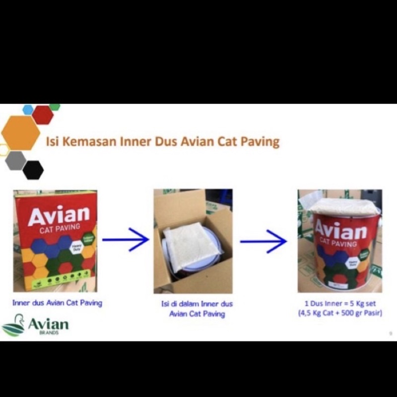 Avian Cat Paving 5kg Cat Lapangan Cat Beton Cat Lantai Cat Jalan