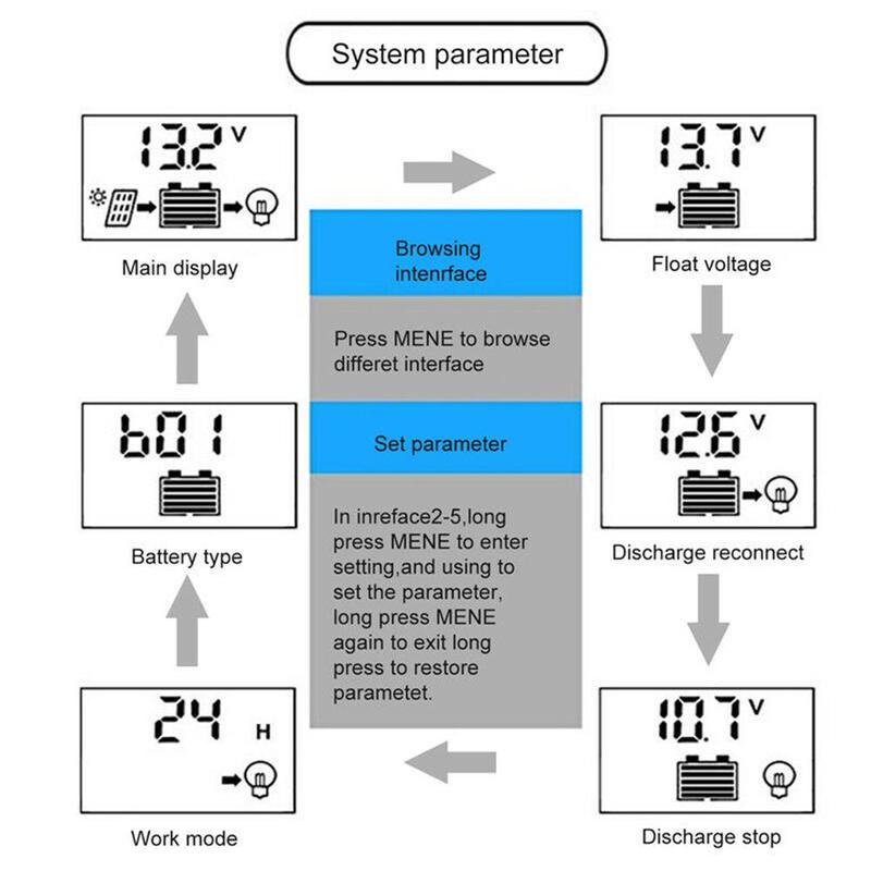 Solar Charge Controller LCD LED Display Solar PWM 12V/24V 30A  USB Panel Surya Charge