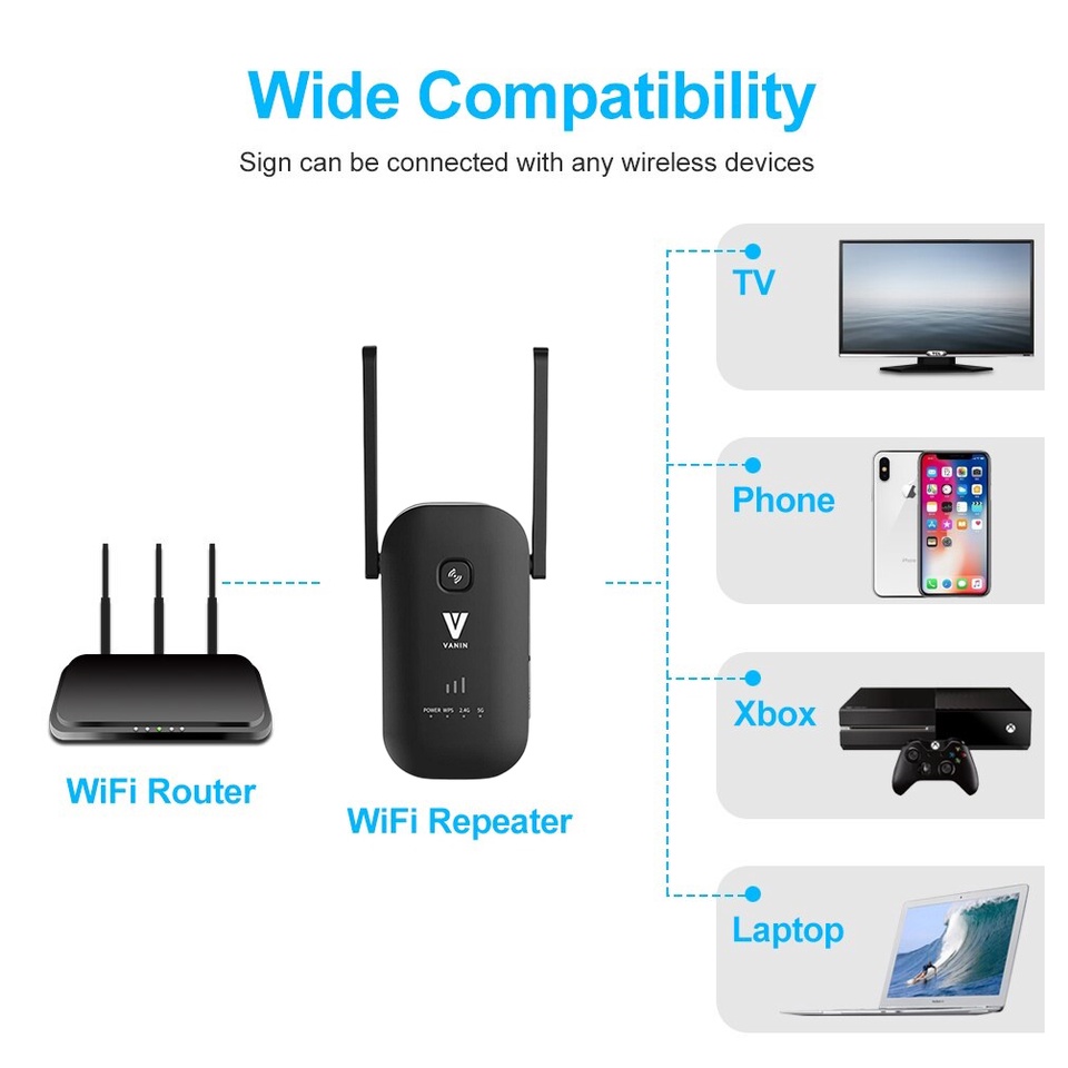 Wireless 5G Wi-Fi Extender Reapeter Amplifier WiFi Range Extender Signal Amplifier Wireless Wifi Amplifier Penguat Sinyal Wifi with 2 Antenna