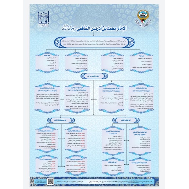 

Poster 48×32 perkembangan madzhab syafi'l