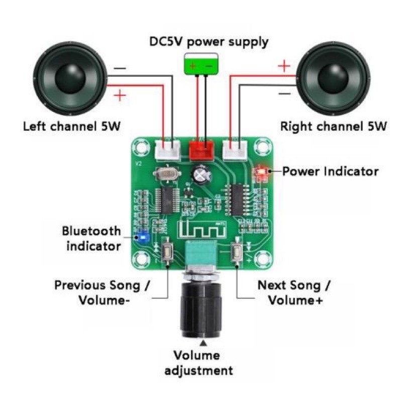 XH-A158 Ultra Clear Bluetooth 5.0 Power Amplifier 2x 5W Board PAM8403