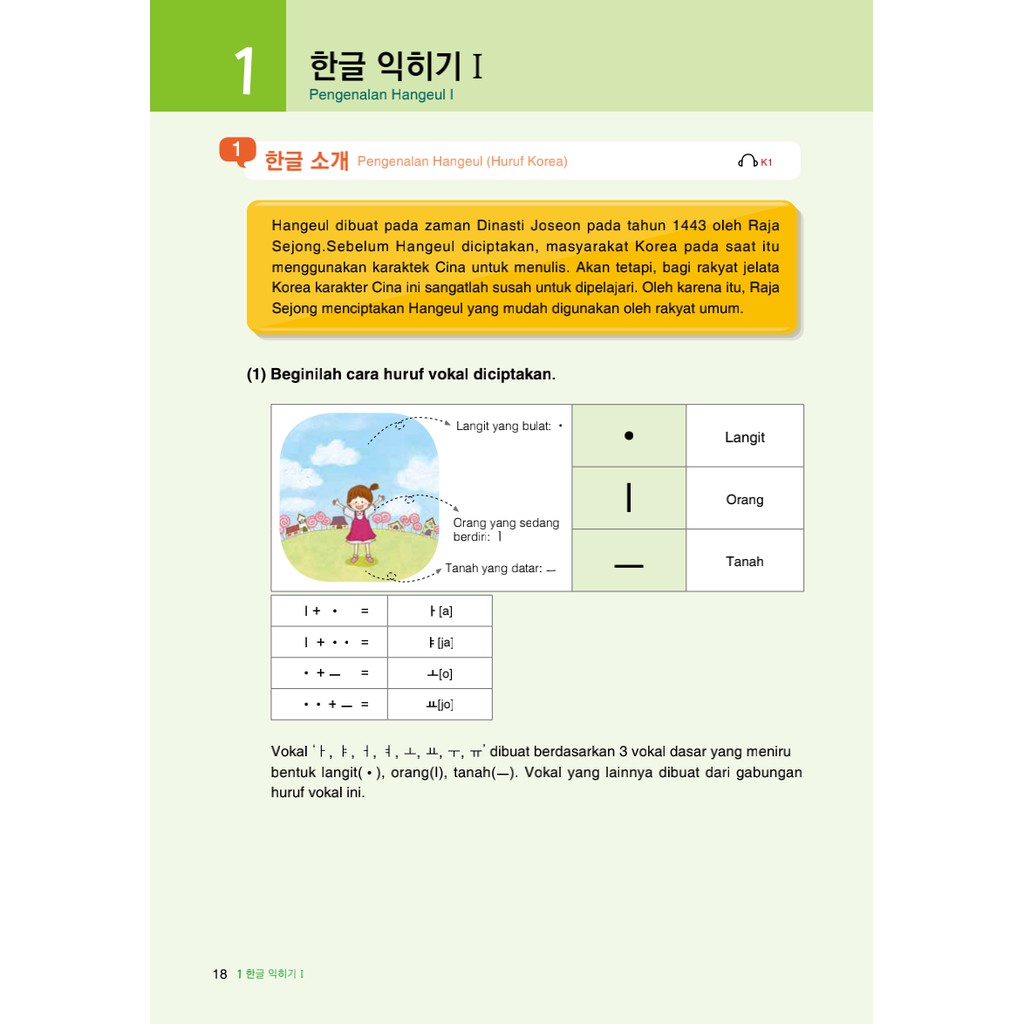 EPS TOPIK 1 & 2 Panduan Belajar Mandiri/Self Study Textbook + Audio (Indonesia & English) - Buku Standar Bahasa Korea-1