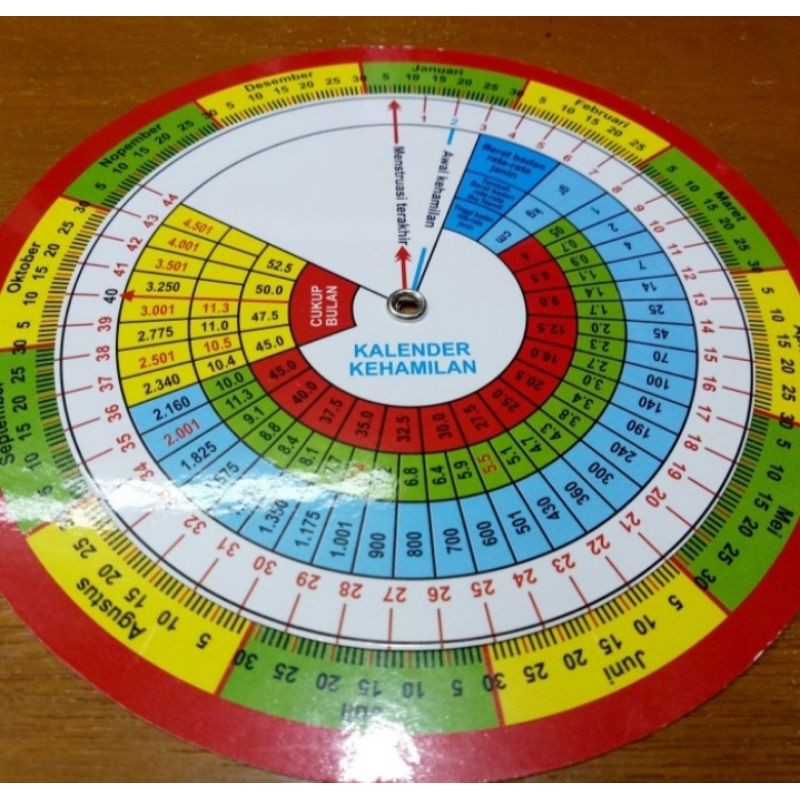 

kalender kehamilan