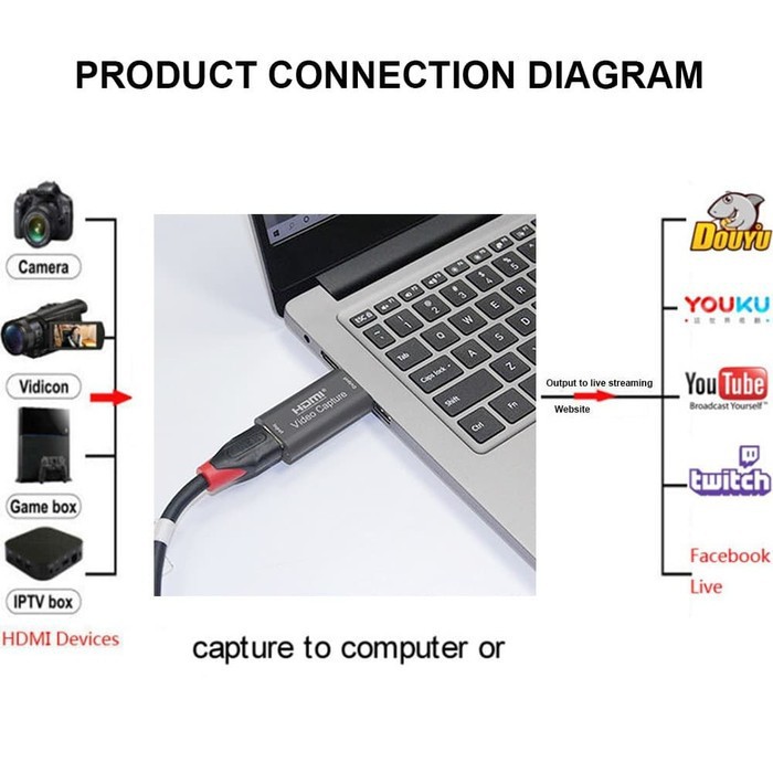 HdTV Video Capture Card USB 3.0 HD1080P HDTV RECORD Video Game