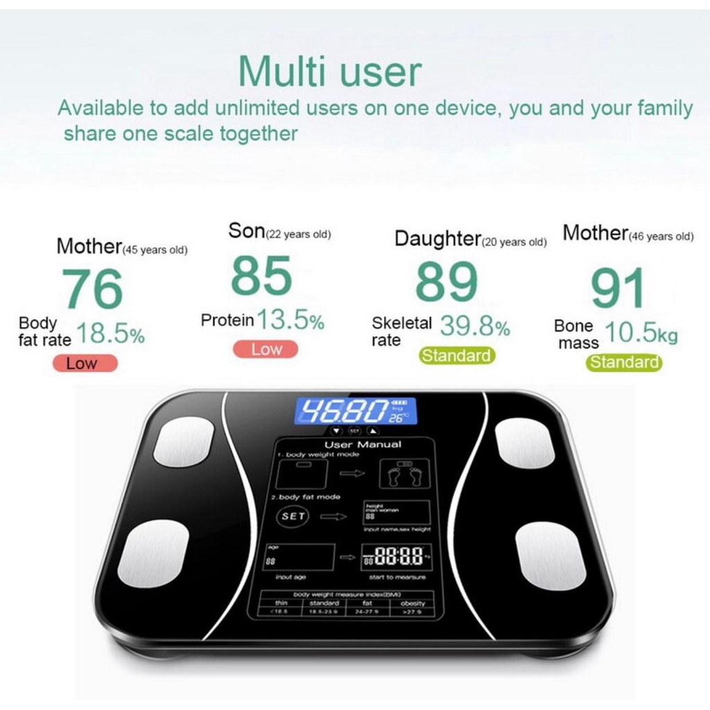 Timbangan Lemak Tubuh Elektrik Alat Analisis Kebugaran Bluetooth  Timbangan Kamar Mandi