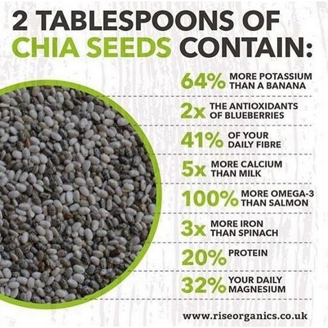 Chia Seed 100gr Biji Chia Indonesia