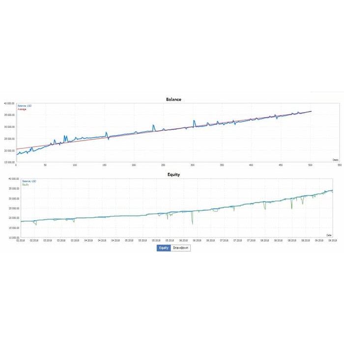 SALE Expert Advisor (EA) Forex Optimus Prime New