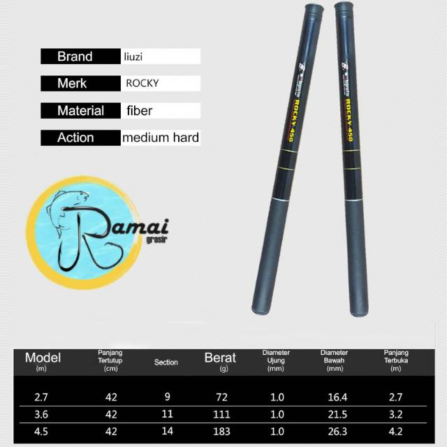 Joran Tegek Ruas Pendek Rocky Medium Fiber