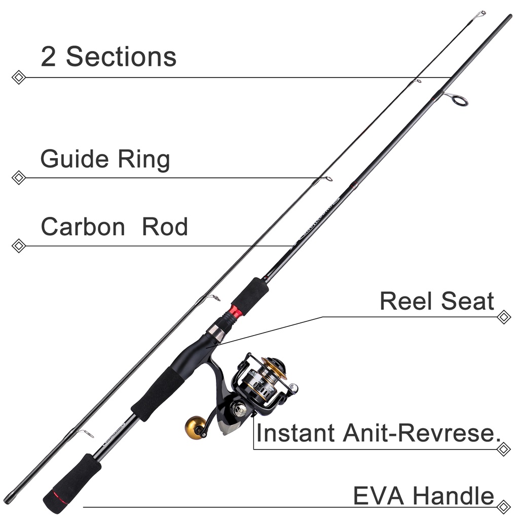 Joran Pancing Set 2 Bagian Batang Pemintal Dengan Tubuh Batang Karbon Dan Pegangan EVA And12 BB Rasio Gigi Tinggi 5.2: 1 Gulungan Pemintalan Set Untuk Tangan Kiri/Kanan Untuk Air Tawar