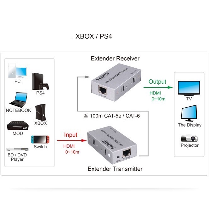 HDMI Extender 100m 4K Over Lan Cat5e cat6