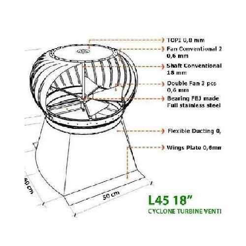 Unik jual turbin cyclone Diskon 18 inch ventilator