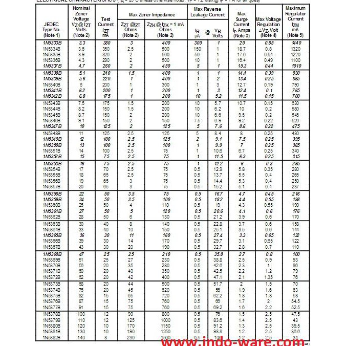 1N5384B 1N 5384B In5384B 1N5384 B Zener 160 V 160V 5.0W 160Volt 5Watt Inwer800 Murah