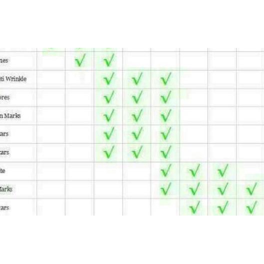 ♢ Paket Derma Roller + Serum Nano Scar Beautee Dermaroller Paket ➤