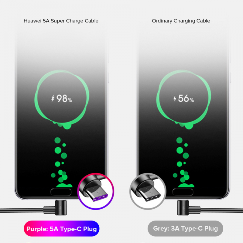 Kabel Usb Tipe C Fast Charging 5a Panjang 1m 2m Untuk Huawei P30 P20 Mate 20 Pro